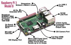 Saingan Arduino, Inilah Fakta Raspberry Pi yang Wajib Diketahui ...